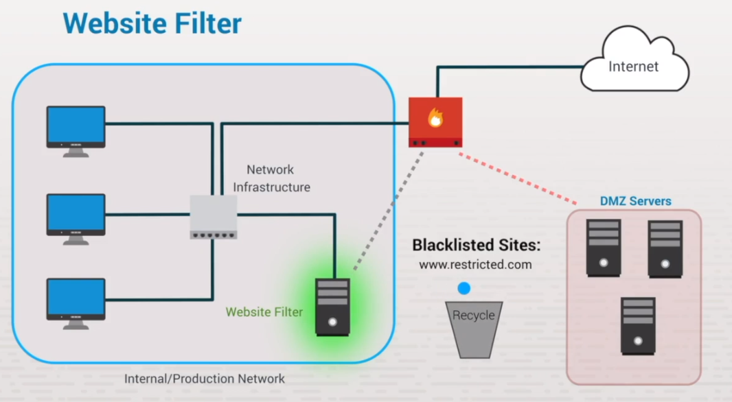 Web filter